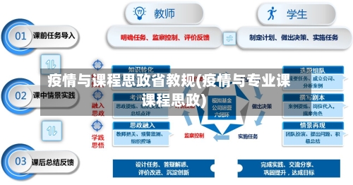 疫情与课程思政省教规(疫情与专业课课程思政)-第1张图片