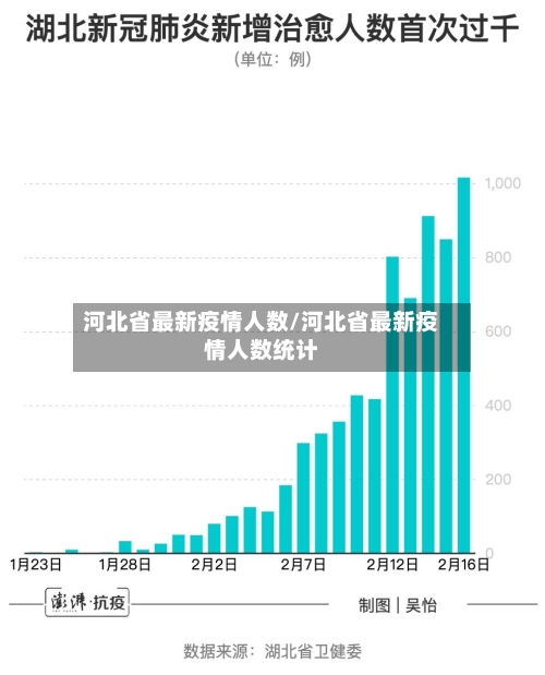 河北省最新疫情人数/河北省最新疫情人数统计-第2张图片