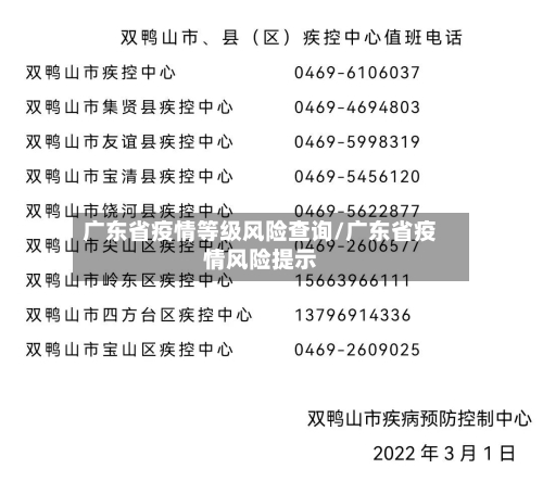 广东省疫情等级风险查询/广东省疫情风险提示-第2张图片