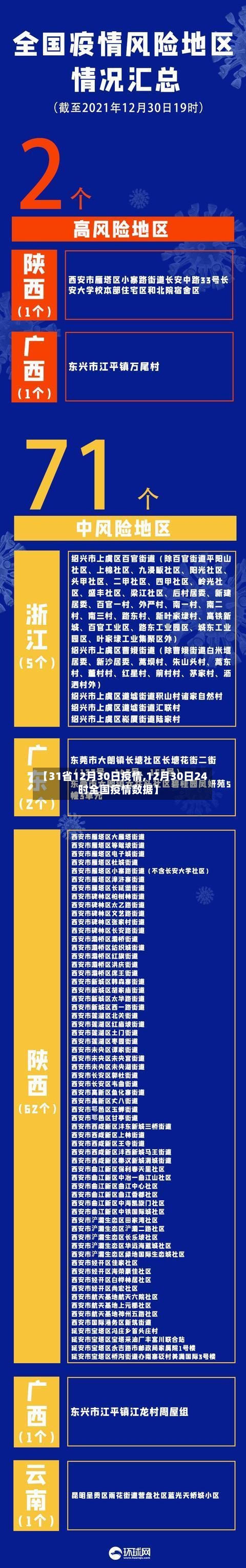 【31省12月30日疫情,12月30日24时全国疫情数据】-第2张图片