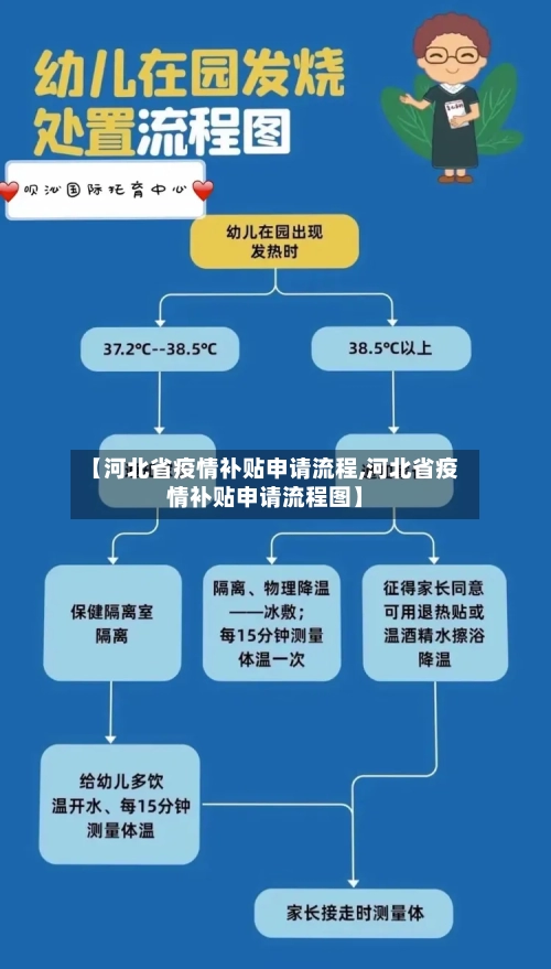 【河北省疫情补贴申请流程,河北省疫情补贴申请流程图】-第2张图片