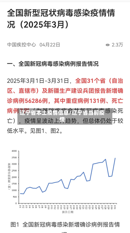 辽宁省本土疫情信息/辽宁省当前疫情-第2张图片