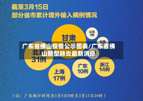 广东省佛山疫情公示图表/广东省佛山新型肺炎最新消息-第2张图片