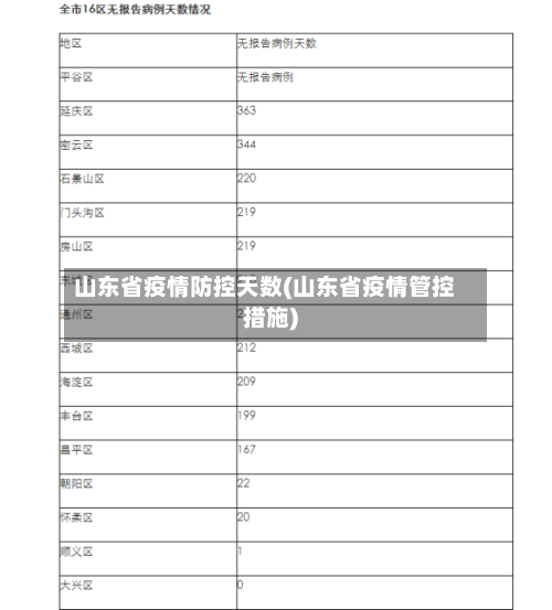 山东省疫情防控天数(山东省疫情管控措施)-第3张图片
