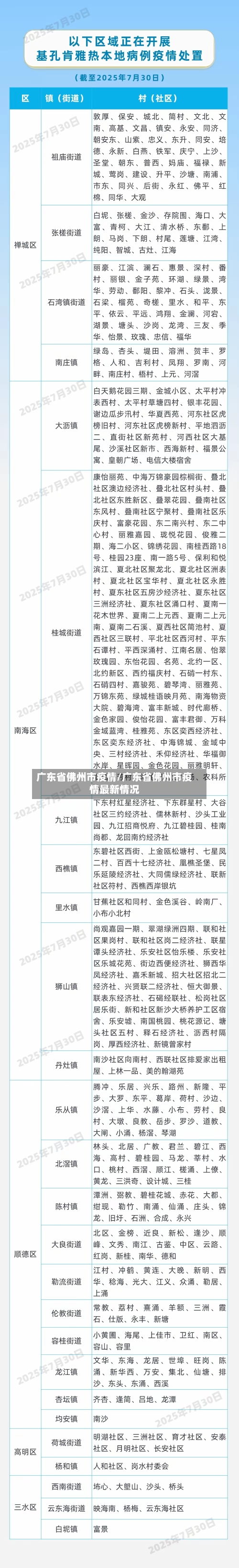 广东省佛州市疫情/广东省佛州市疫情最新情况-第2张图片