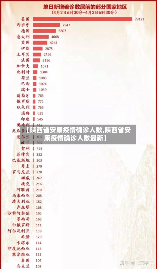 【陕西省安康疫情确诊人数,陕西省安康疫情确诊人数最新】-第2张图片
