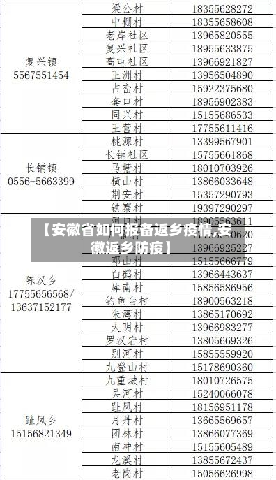 【安徽省如何报备返乡疫情,安徽返乡防疫】-第2张图片