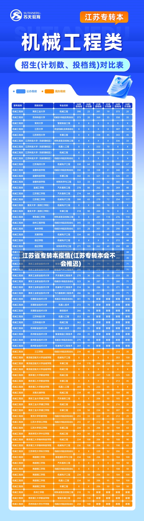 江苏省专转本疫情(江苏专转本会不会推迟)-第3张图片