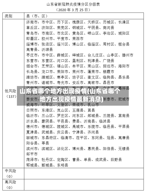 山东省哪个地方出现疫情(山东省哪个地方出现疫情最新消息)-第2张图片