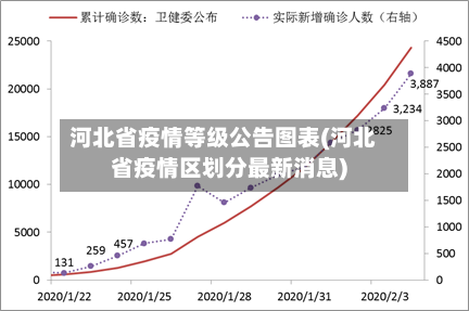 河北省疫情等级公告图表(河北省疫情区划分最新消息)-第1张图片