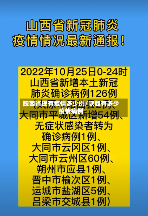 陕西省现有疫情多少例/陕西有多少疫情病例-第2张图片