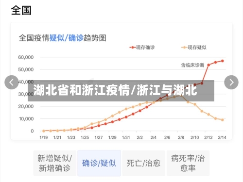 湖北省和浙江疫情/浙江与湖北-第1张图片