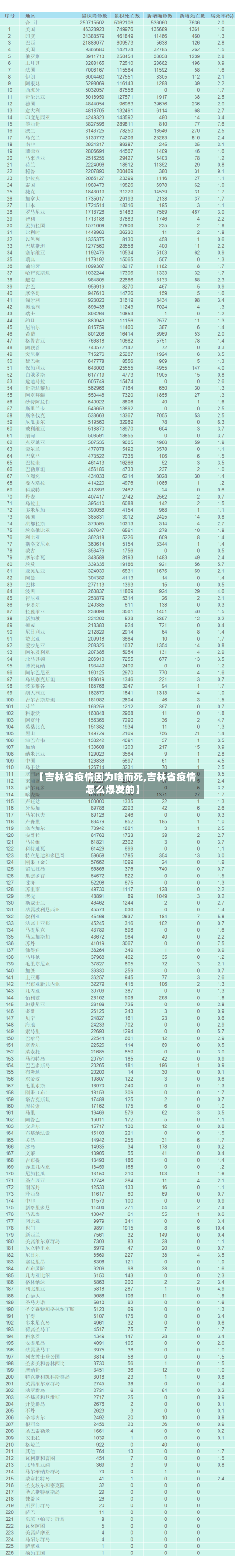 【吉林省疫情因为啥而死,吉林省疫情怎么爆发的】-第1张图片
