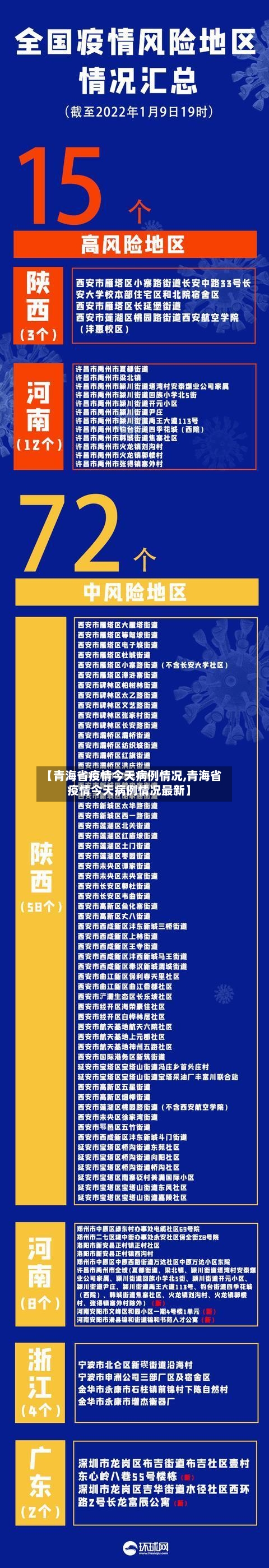 【青海省疫情今天病例情况,青海省疫情今天病例情况最新】-第1张图片