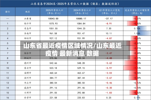山东省最近疫情区域情况/山东最近疫情 最新消息 数据-第3张图片