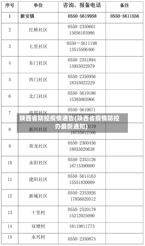 陕西省防控疫情通告(陕西省疫情防控办最新通知)-第2张图片