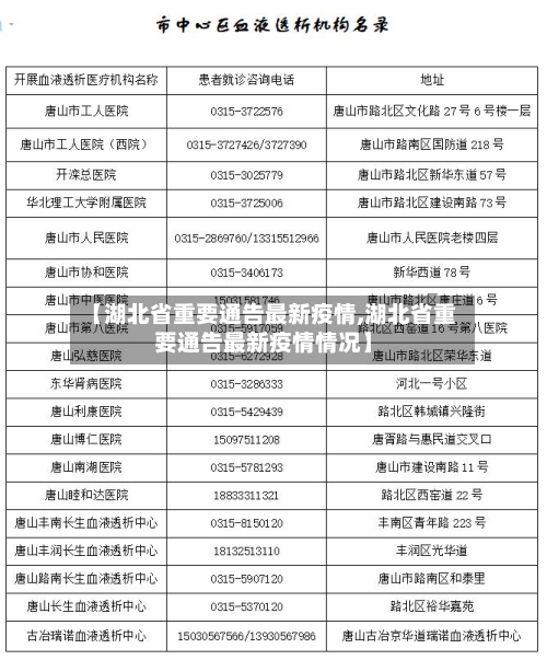 【湖北省重要通告最新疫情,湖北省重要通告最新疫情情况】-第1张图片