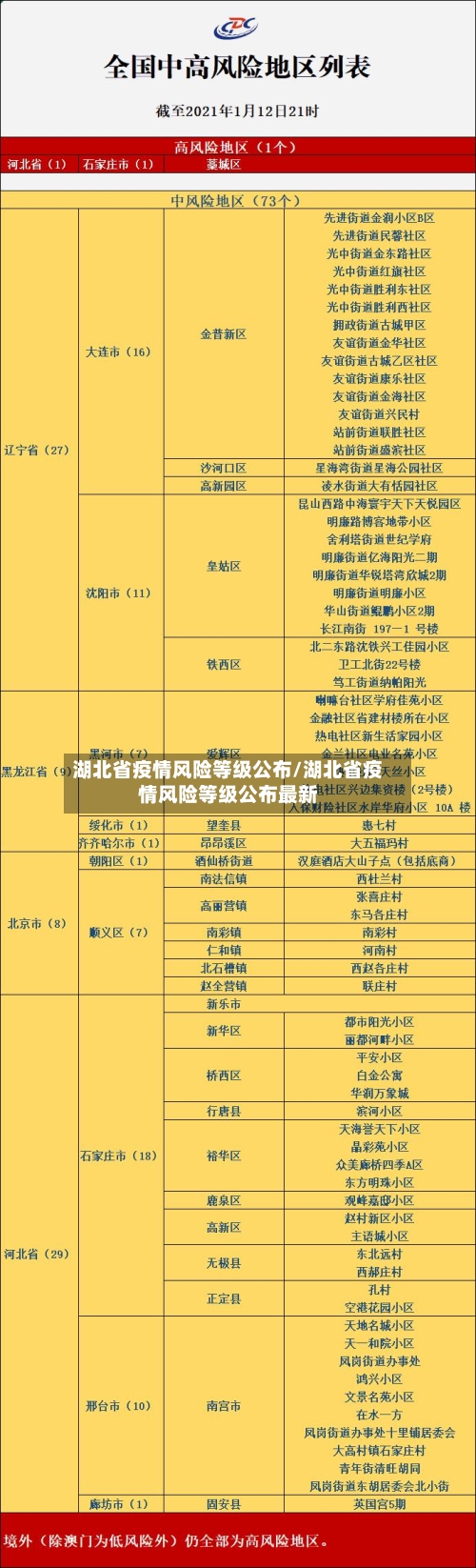 湖北省疫情风险等级公布/湖北省疫情风险等级公布最新-第1张图片
