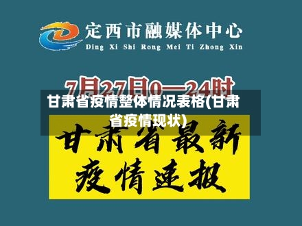甘肃省疫情整体情况表格(甘肃省疫情现状)-第3张图片