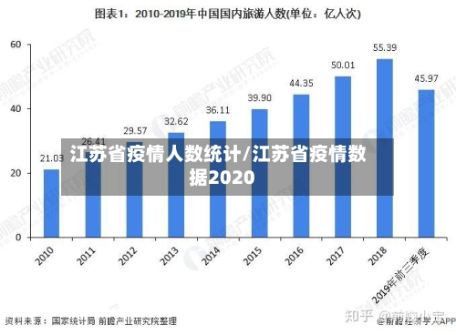 江苏省疫情人数统计/江苏省疫情数据2020-第1张图片