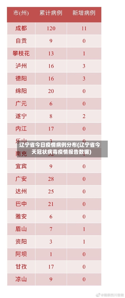 辽宁省今日疫情病例分布(辽宁省今天冠状病毒疫情报告数据)-第2张图片