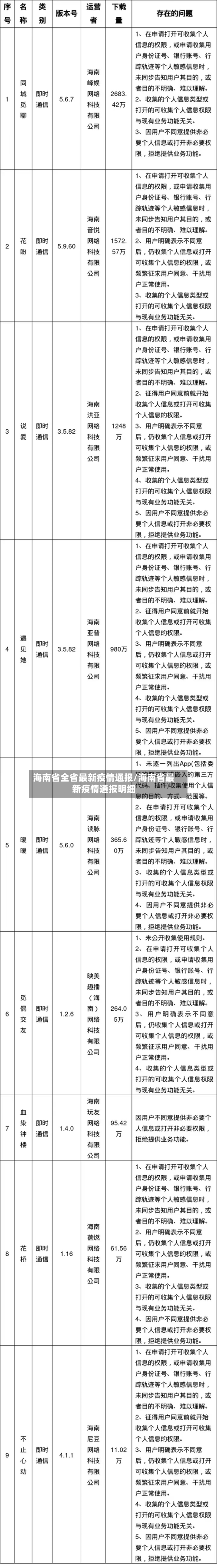 海南省全省最新疫情通报/海南省最新疫情通报明细-第3张图片