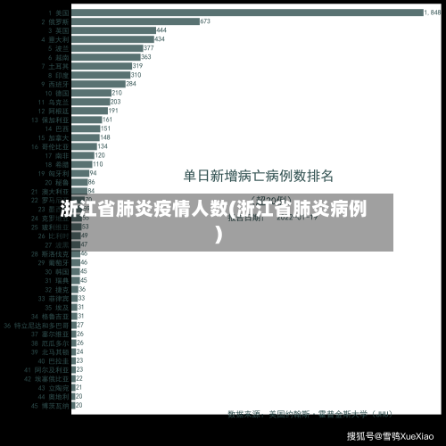 浙江省肺炎疫情人数(浙江省肺炎病例)-第1张图片