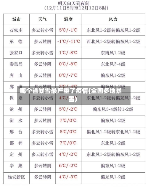 哪个省暴雪最严重了疫情(全国多地暴雪)-第3张图片