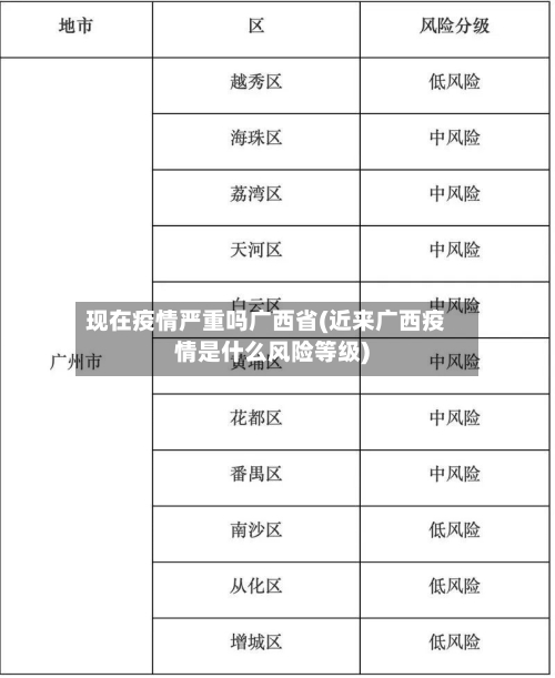现在疫情严重吗广西省(近来广西疫情是什么风险等级)-第1张图片