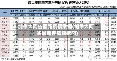 加拿大阿省最新疫情数据(加拿大阿省最新疫情数据图)-第2张图片