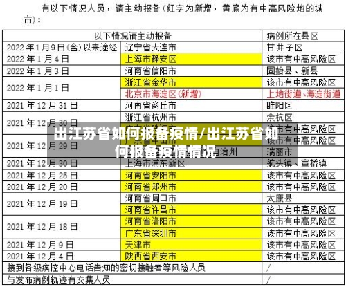 出江苏省如何报备疫情/出江苏省如何报备疫情情况-第2张图片