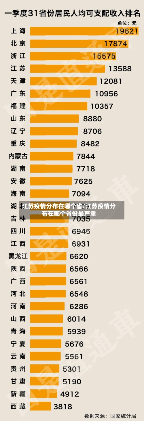 江苏疫情分布在哪个省/江苏疫情分布在哪个省份最严重-第2张图片