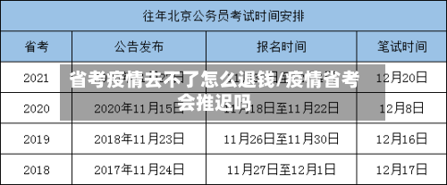 省考疫情去不了怎么退钱/疫情省考会推迟吗-第1张图片