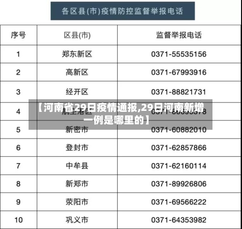 【河南省29日疫情通报,29日河南新增一例是哪里的】-第1张图片