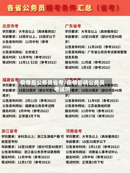 疫情后公务员省考/疫情影响公务员考试吗-第1张图片