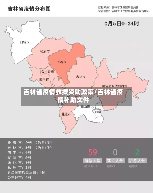 吉林省疫情救援资助政策/吉林省疫情补助文件-第1张图片
