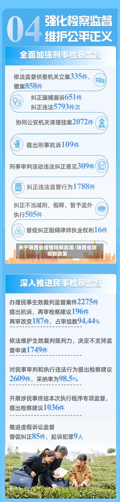 关于陕西省疫情防疫政策/陕西省防疫新政策-第3张图片