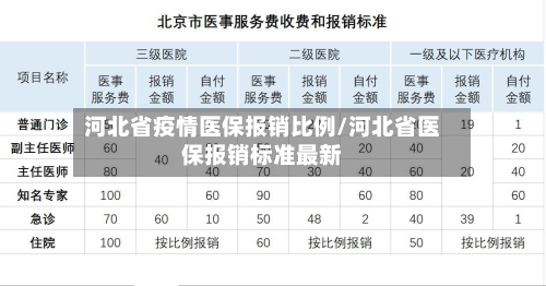 河北省疫情医保报销比例/河北省医保报销标准最新-第1张图片