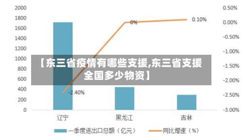 【东三省疫情有哪些支援,东三省支援全国多少物资】-第2张图片