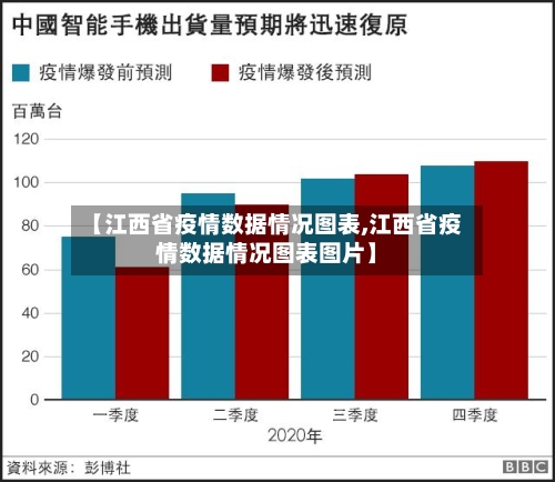 【江西省疫情数据情况图表,江西省疫情数据情况图表图片】-第2张图片