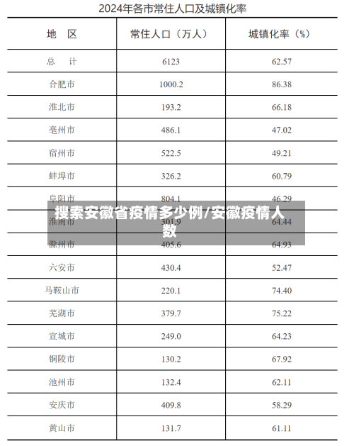 搜索安徽省疫情多少例/安徽疫情人数-第2张图片