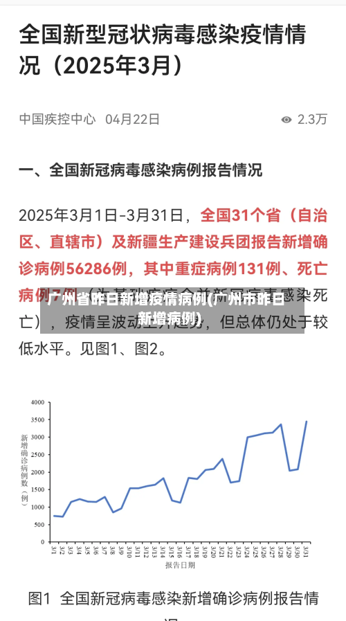 广州省昨日新增疫情病例(广州市昨日新增病例)-第1张图片