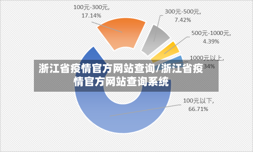 浙江省疫情官方网站查询/浙江省疫情官方网站查询系统-第1张图片