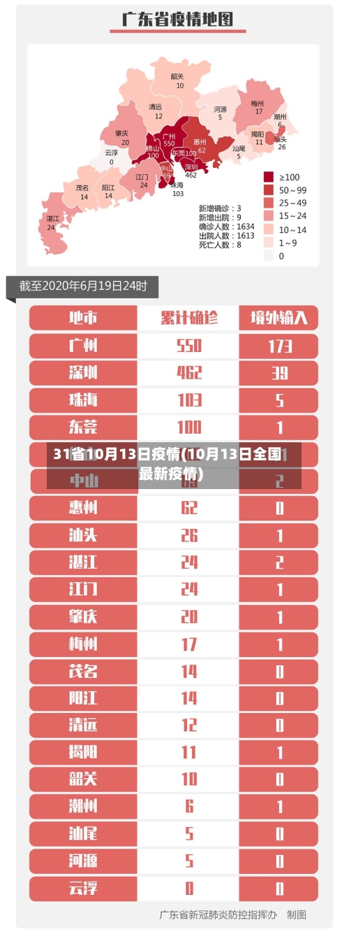 31省10月13日疫情(10月13日全国最新疫情)-第1张图片