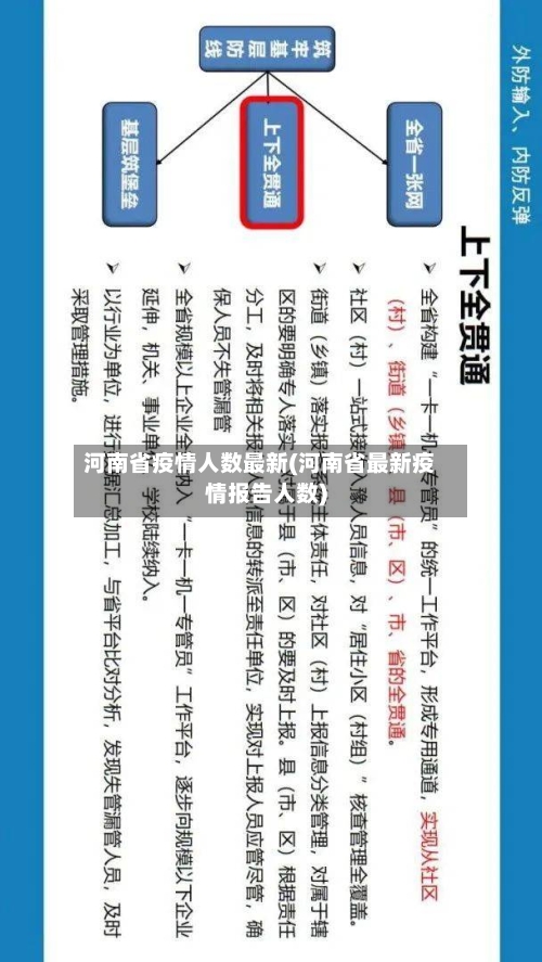 河南省疫情人数最新(河南省最新疫情报告人数)-第2张图片