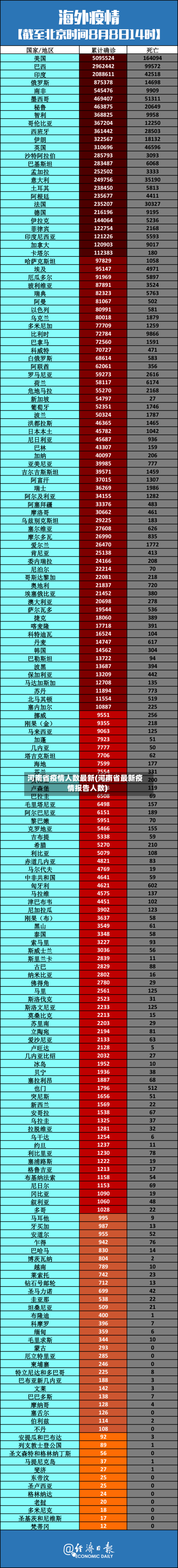河南省疫情人数最新(河南省最新疫情报告人数)-第3张图片
