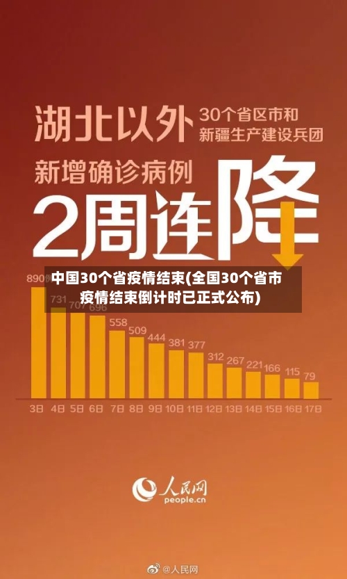 中国30个省疫情结束(全国30个省市疫情结束倒计时已正式公布)-第2张图片