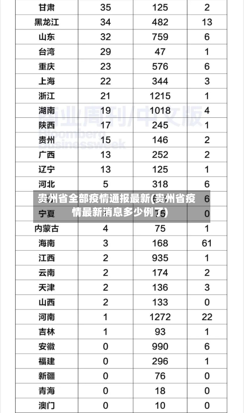 贵州省全部疫情通报最新(贵州省疫情最新消息多少例了)-第1张图片