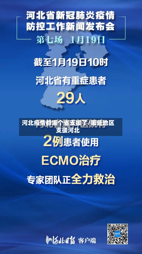 河北疫情都哪个省支援了/哪些地区支援河北-第1张图片