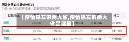 【疫情爆发的两大省,疫情爆发的两大省是哪里】-第3张图片